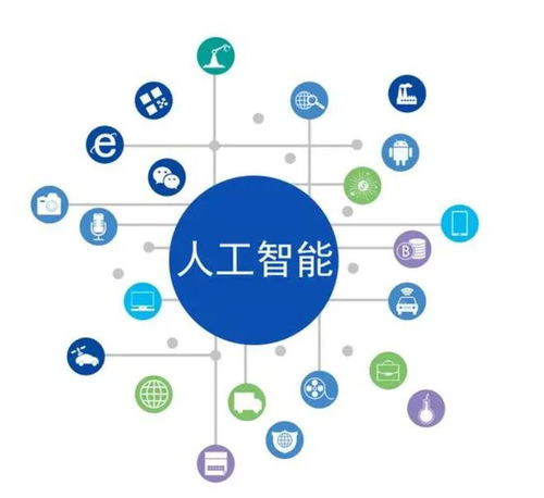 人工智能引領(lǐng)新一輪軟件行業(yè)創(chuàng)新，AI功能成為新標(biāo)桿